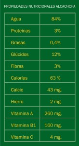 propiedades